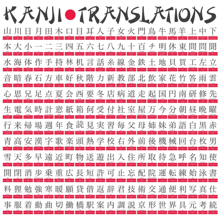 Tabla con ideogramas Kanji japonés